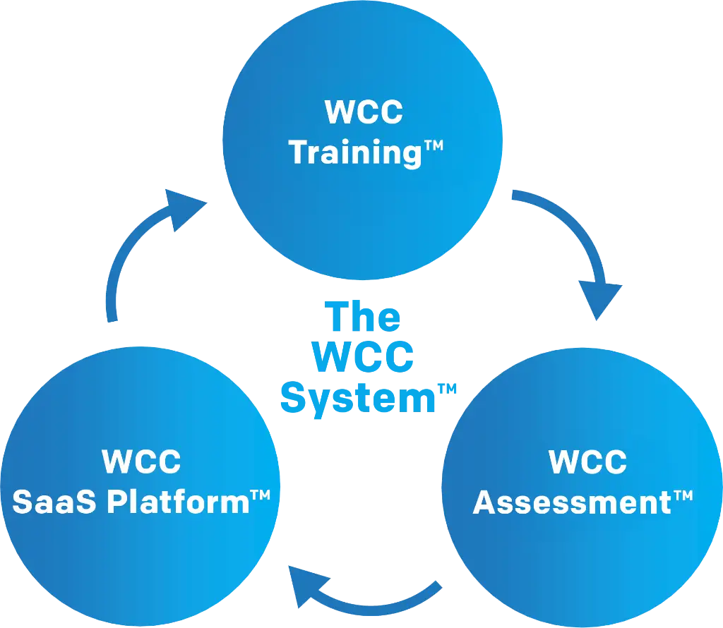 The WCC System